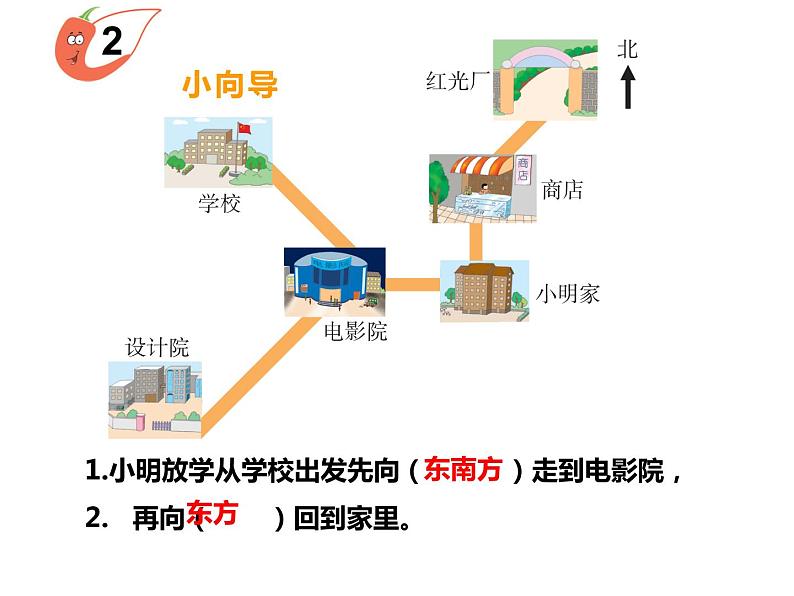 3.2 东南、西南、东北、西北（课件）-2021-2022学年数学三年级上册-西师大版03