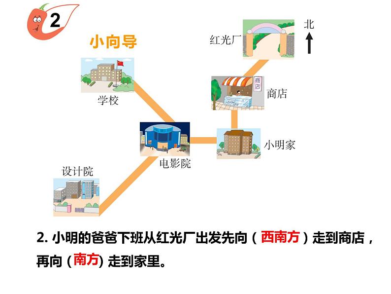 3.2 东南、西南、东北、西北（课件）-2021-2022学年数学三年级上册-西师大版04