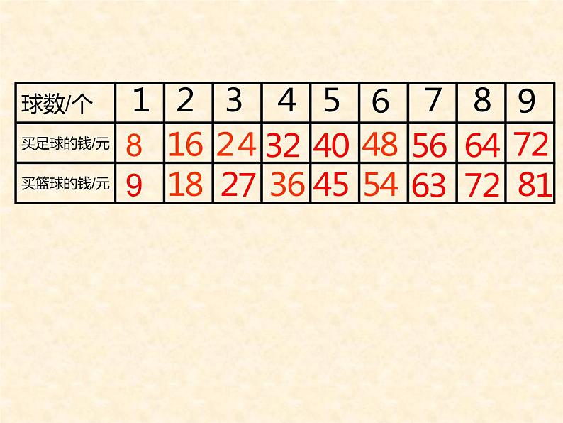 3.2 8，9的乘法口诀（36）（课件）-2021-2022学年数学二年级上册-西师大版03