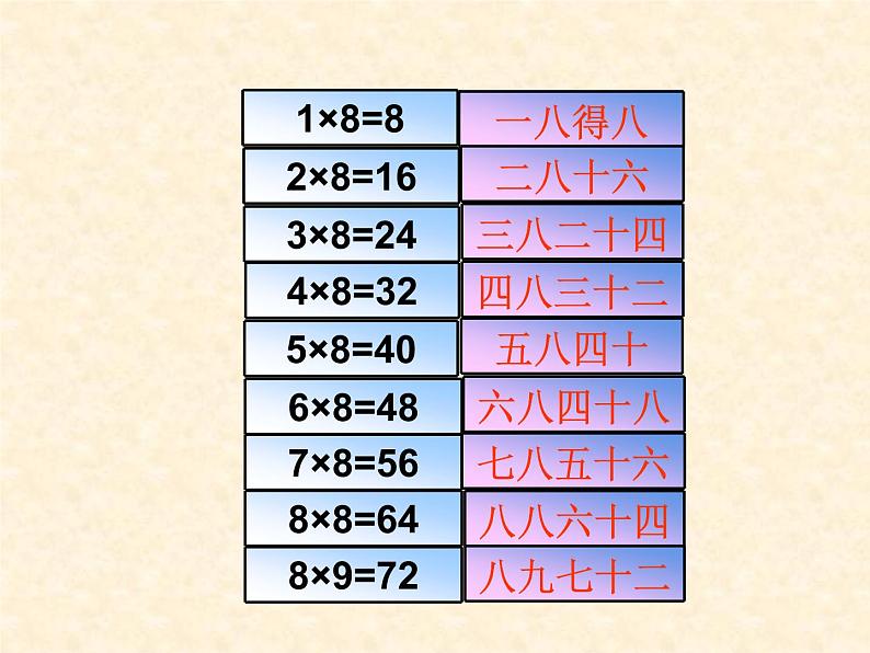 3.2 8，9的乘法口诀（36）（课件）-2021-2022学年数学二年级上册-西师大版04