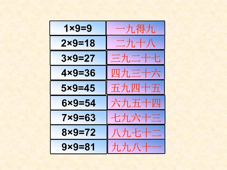 3.2 8，9的乘法口诀（36）（课件）-2021-2022学年数学二年级上册-西师大版05