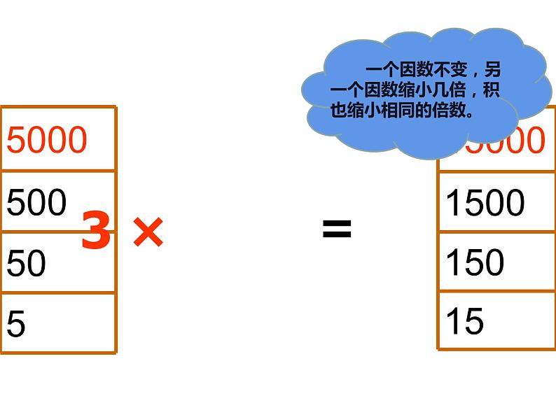 1.1 小数乘整数（课件）-2021-2022学年数学五年级上册-西师大版05