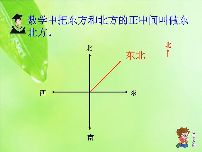 3.2 东南、西南、东北、西北（课件）-2021-2022学年数学三年级上册   西师大版  10张第4页