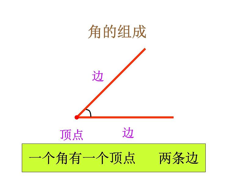 2 角的初步认识（37）（课件）-2021-2022学年数学二年级上册-西师大版第6页