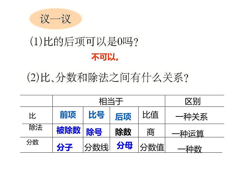 4.1 比的意义和性质（28）（课件）-2021-2022学年数学六年级上册-西师大版05