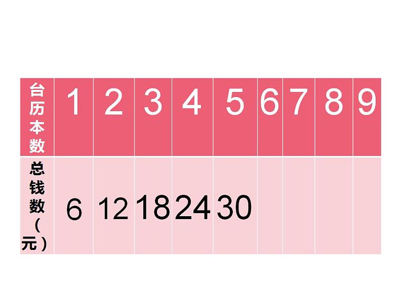 3.1 6，7的乘法口诀（课件）-2021-2022学年数学二年级上册-西师大版第5页