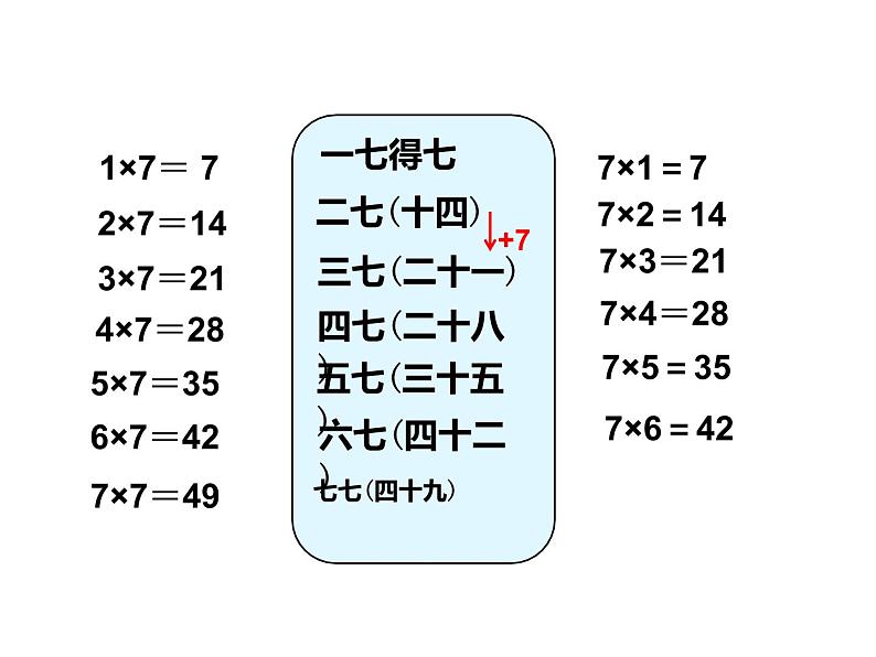 3.1 6，7的乘法口诀（课件）-2021-2022学年数学二年级上册  西师大版06