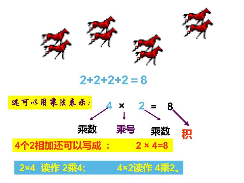 1.1 乘法的初步认识（24）（课件）-2021-2022学年数学二年级上册-西师大版第6页