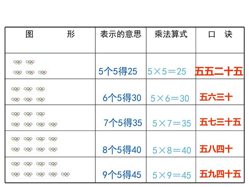 1.5 5的乘法口诀（13）（课件）-2021-2022学年数学二年级上册-西师大版07