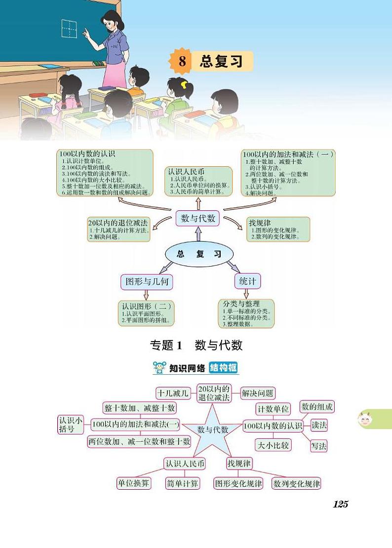 一年级下册数学知识详解-第8单元总复习（PDF无答案）人教版第1页