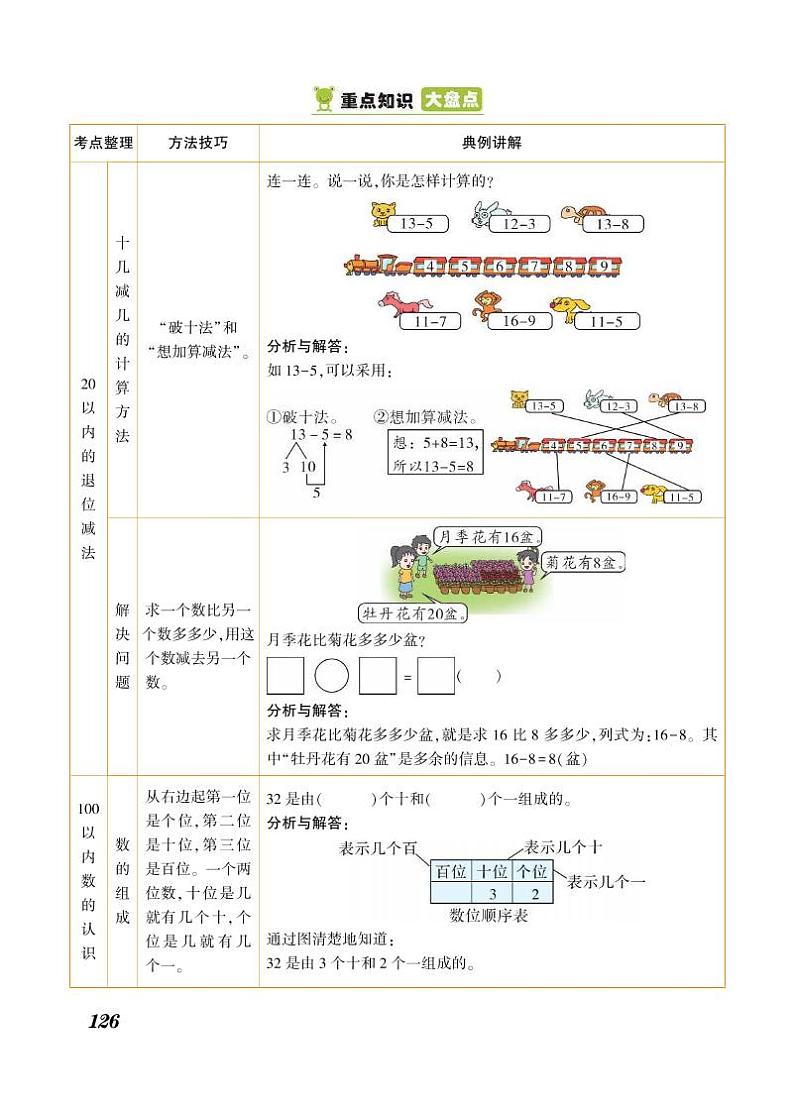 一年级下册数学知识详解-第8单元总复习（PDF无答案）人教版第2页
