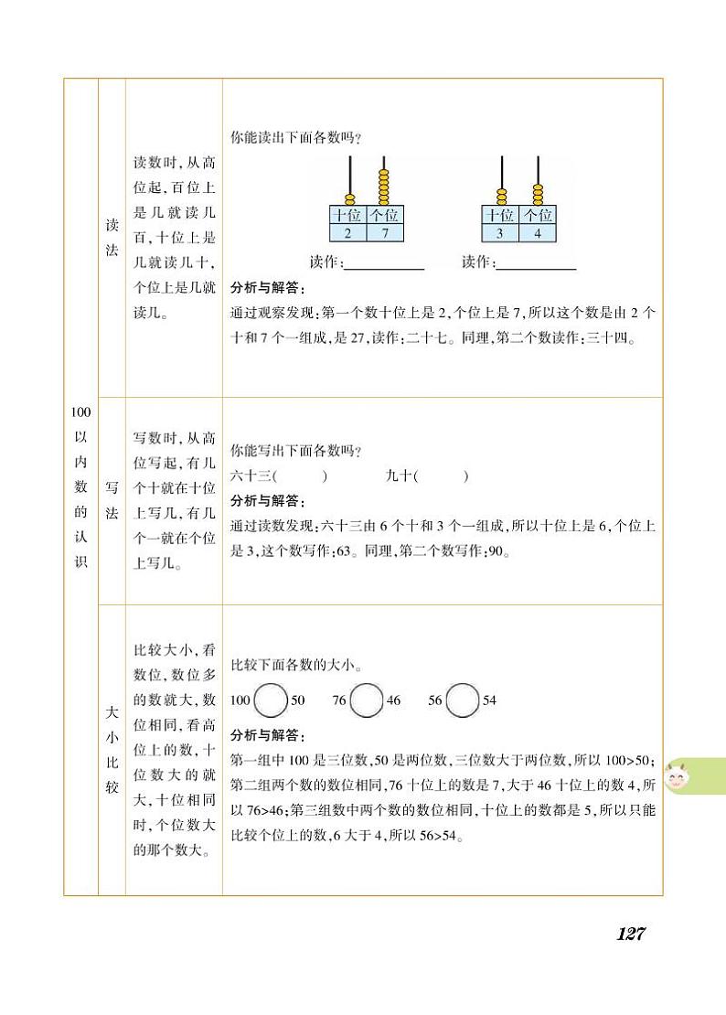 一年级下册数学知识详解-第8单元总复习（PDF无答案）人教版第3页