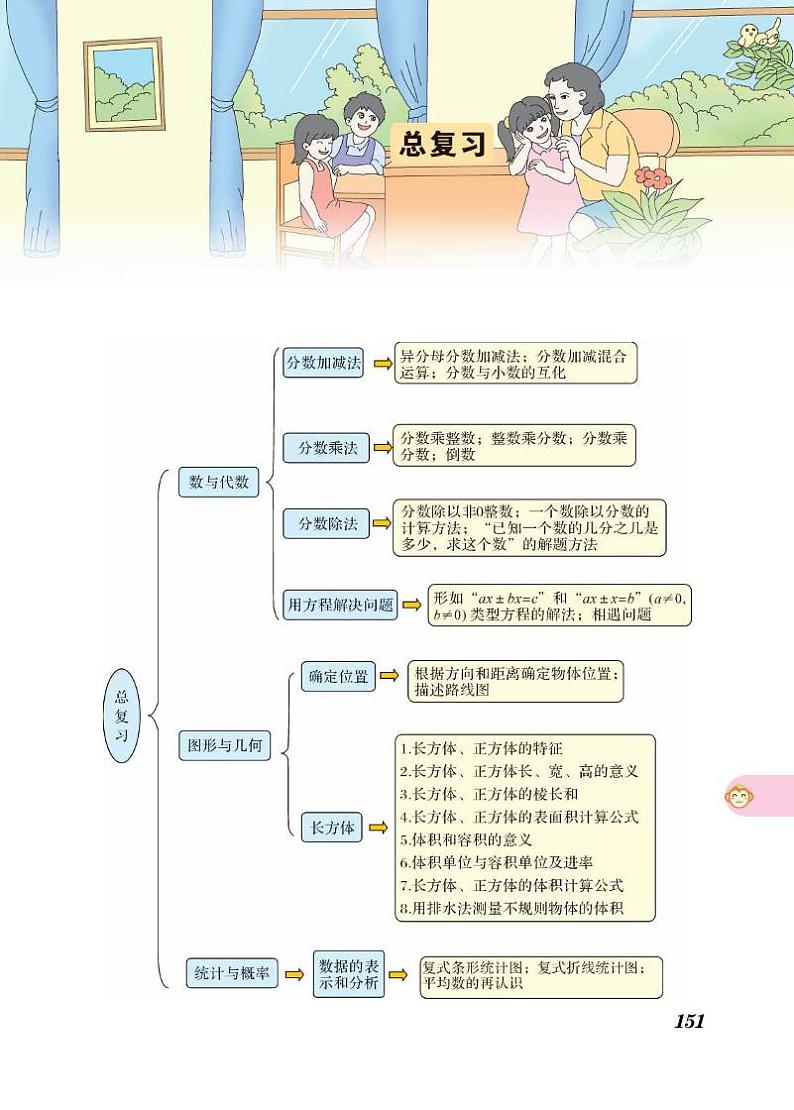 五年级下册数学知识详解总复习（PDF无答案）北师大版 试卷01