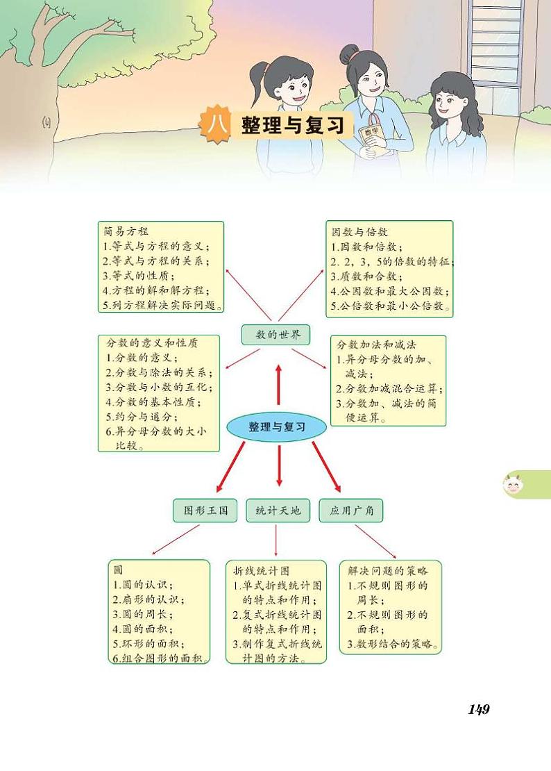 五年级下册数学知识详解第8单元整理与复习（PDF无答案）苏教版第1页