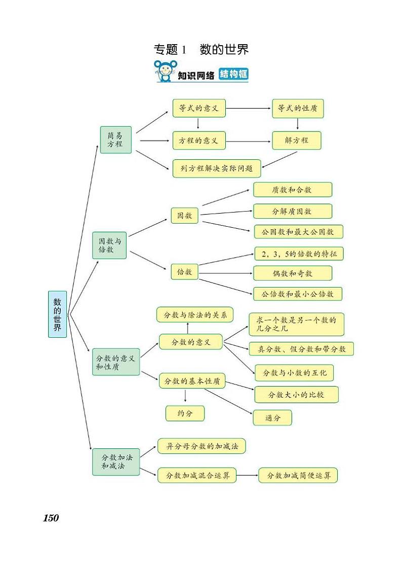 五年级下册数学知识详解第8单元整理与复习（PDF无答案）苏教版第2页