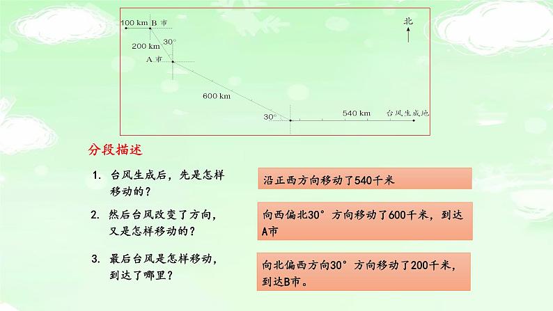 人教版六年级数学上册精品课件、精品教案和学案及达标测试6.2.3描述简单的路线图02