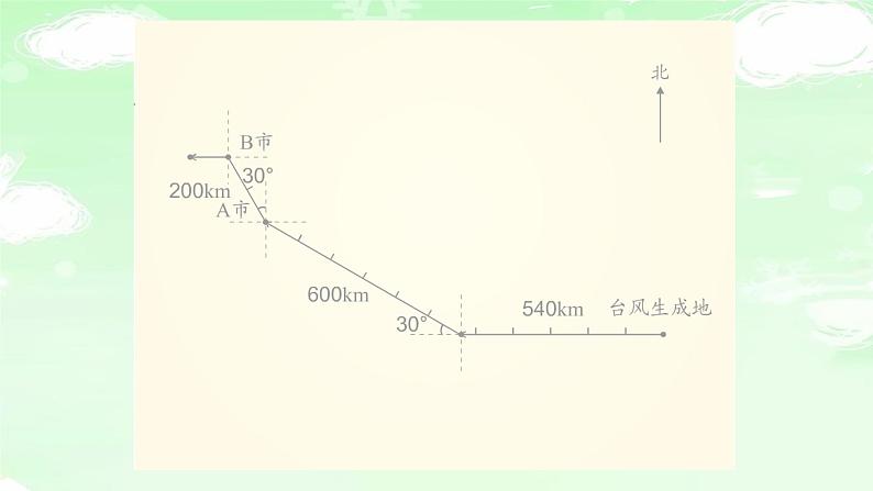 人教版六年级数学上册精品课件、精品教案和学案及达标测试6.2.3描述简单的路线图03