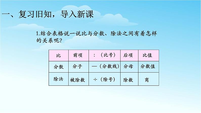 人教版六年级数学上册精品课件、精品教案和学案及达标测试6.4.2比的基本性质02