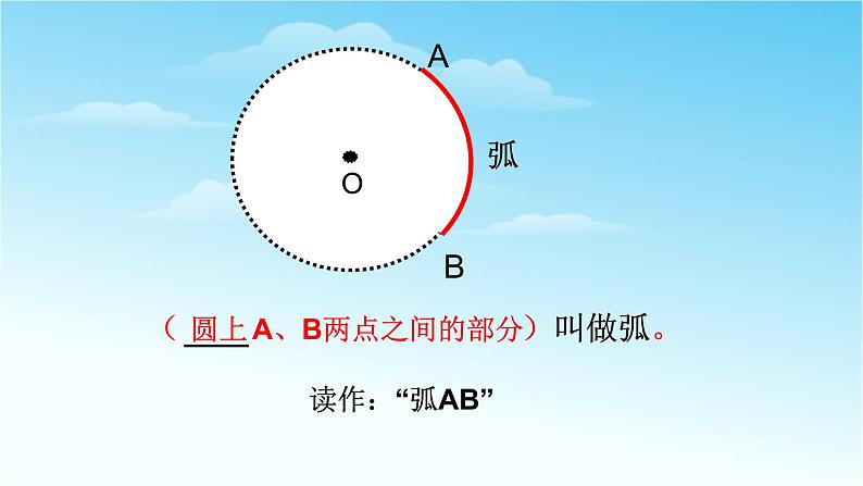 人教版六年级数学上册精品课件、精品教案和学案及达标测试6.5.5扇形04