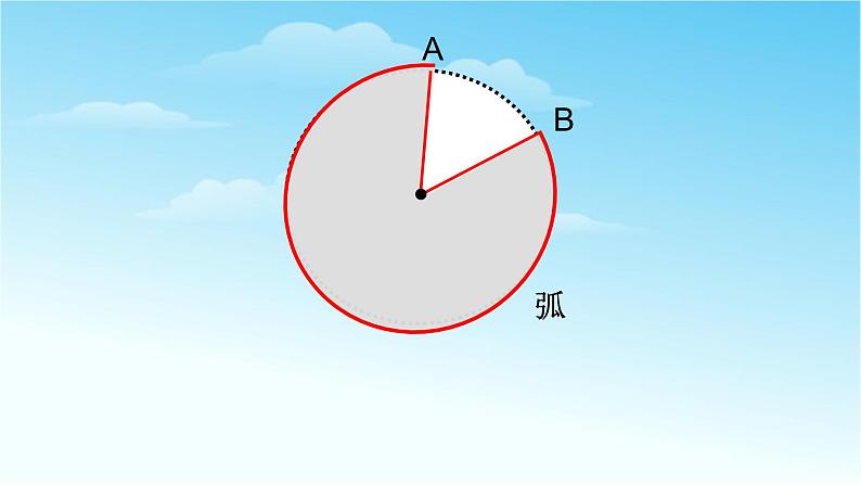 人教版六年级数学上册精品课件、精品教案和学案及达标测试6.5.5扇形07