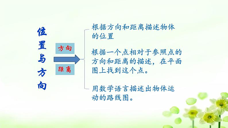 人教版六年级数学上册精品课件、精品教案和学案及达标测试6.9.3空间与图形03