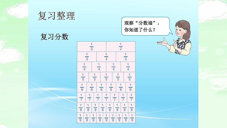 人教版三年级数学上册精品课件、精品教案和学案及达标测试3.10.1分数的初步认识总复习03