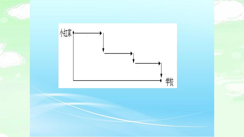 人教版三年级数学上册精品课件、精品教案和学案及达标测试3.10.2长方形和正方形总复习02