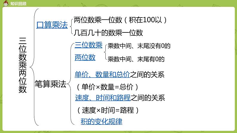 2.苏教版四下第九单元 数的世界2课件PPT04