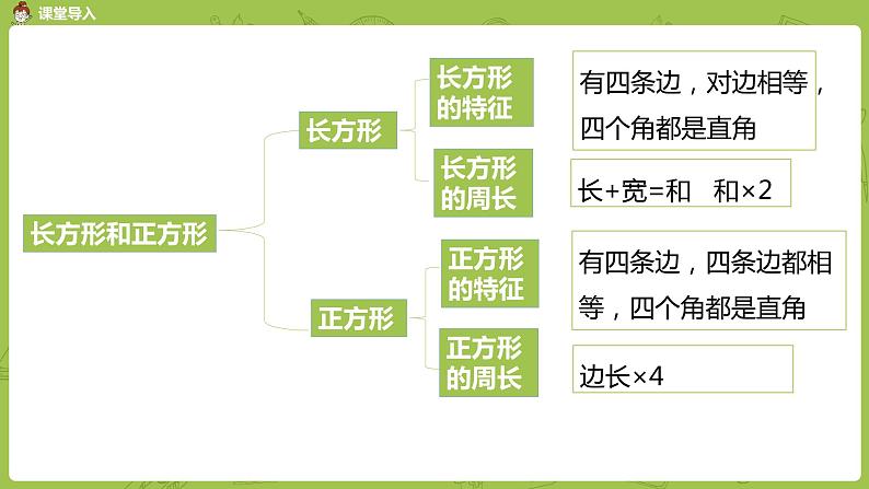 5.苏教版三上第三单元 练习六 （2）课件PPT第3页