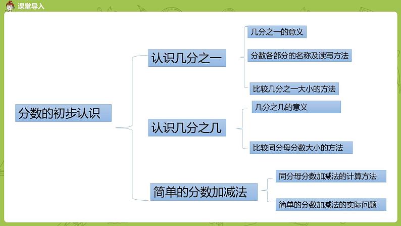 4.苏教版三上第七单元 练习十一课件PPT第3页