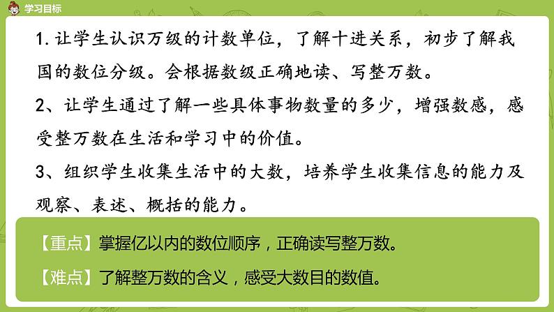 1.苏教版四下第二单元 认识整万数课件PPT第2页