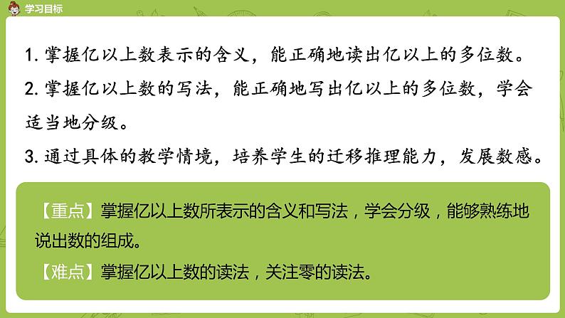 4.苏教版四下第二单元 认识含有亿级和万级的数课件PPT第2页