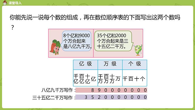 4.苏教版四下第二单元 认识含有亿级和万级的数课件PPT第4页