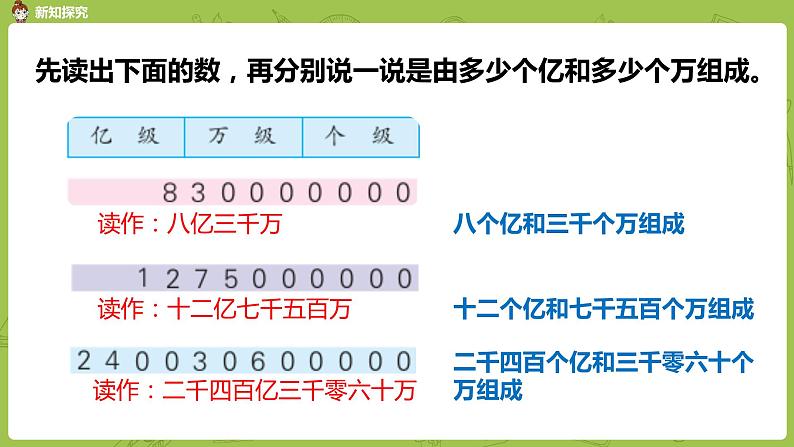 4.苏教版四下第二单元 认识含有亿级和万级的数课件PPT第7页