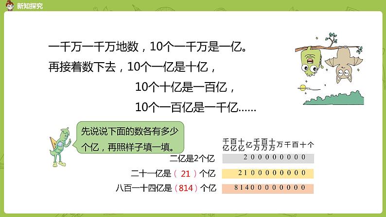 3.苏教版四下第二单元 认识整亿数课件PPT第6页