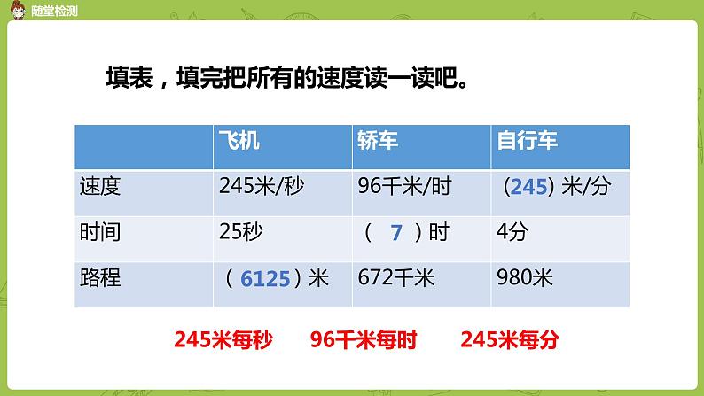 3.苏教版四下第三单元 常见的数量关系和笔算练习课件PPT07