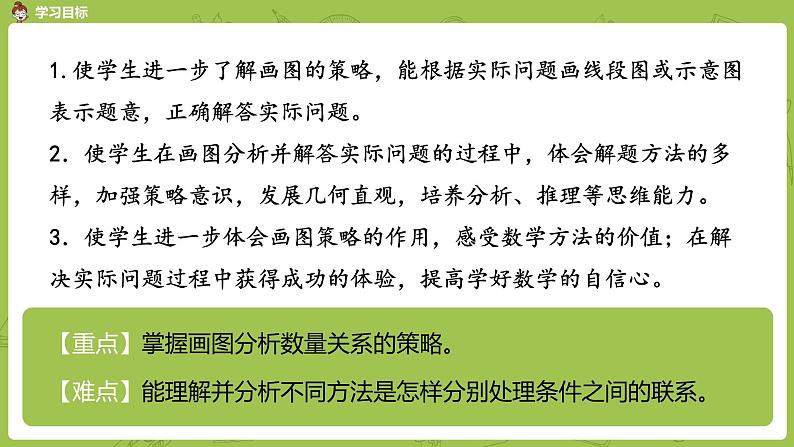 3.苏教版四下第五单元  解决问题的策略练习课件PPT02