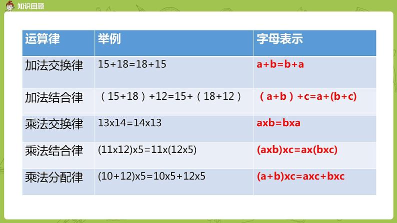 10苏教版四下第六单元  整理与练习1课件PPT第4页