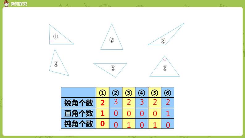 4.苏教版四下第七单元 三角形的分类课件PPT06