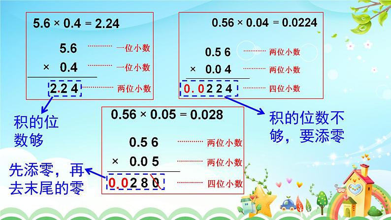 人教版小学数学五年级上册5.1.4小数乘小数（2）课件PPT07