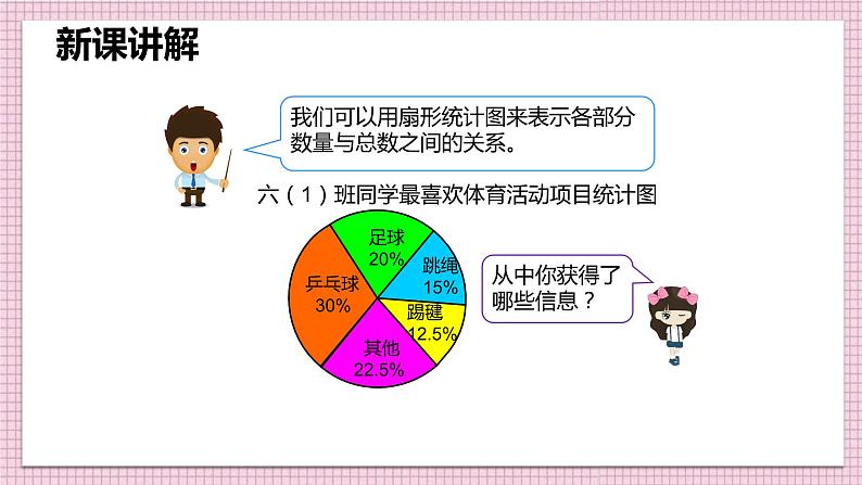 2021-2022学年人教版六年级数学上册扇形统计图的认识课件PPT07