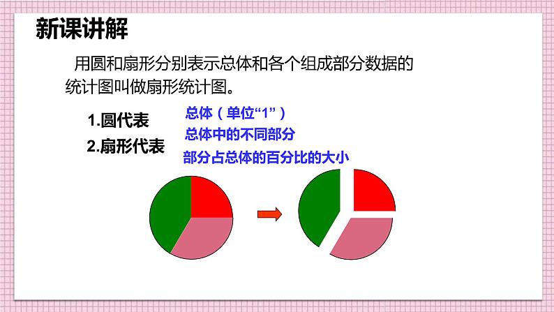 2021-2022学年人教版六年级数学上册扇形统计图的认识课件PPT08