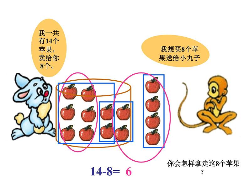 人教版数学一年级下册-0220以内的退位减法-01十几减5、4、3、2-课件04第1页