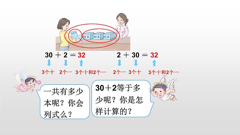 人教版数学一年级下册-04100以内数的认识-03整十数加一位数及相应的减法-课件0305