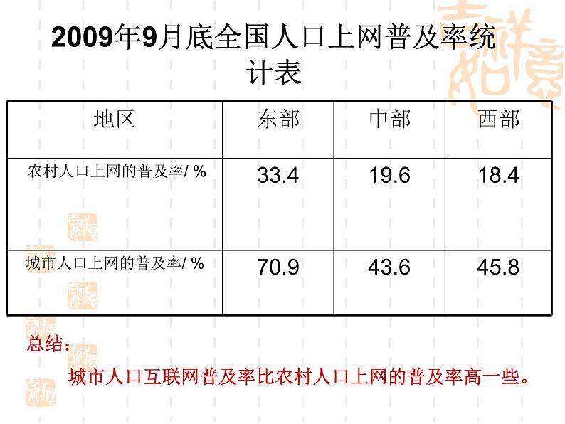 苏教版数学六年级上册 六百分数_1 课件第5页