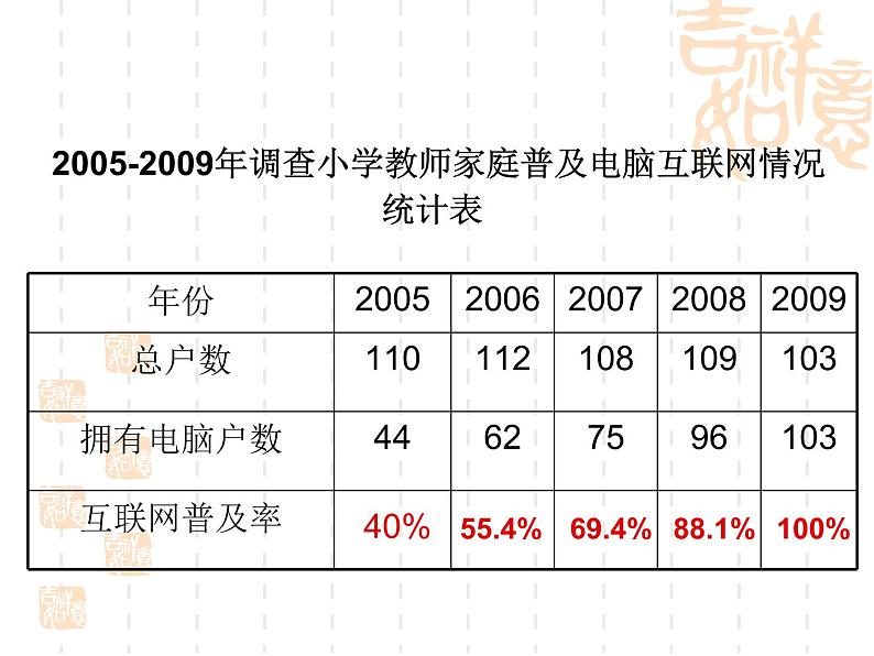 苏教版数学六年级上册 六百分数_1 课件第7页