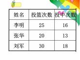 苏教版数学六年级上册 六 认识百分数 课件