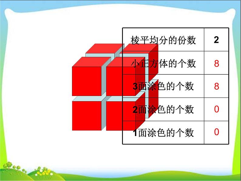 苏教版数学六年级上册 六上表面涂色的正方体 课件07