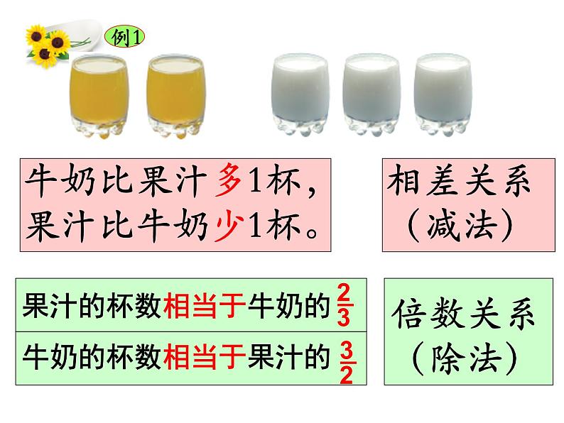 苏教版数学六年级上册 三 分数除法-比的意义 课件第5页