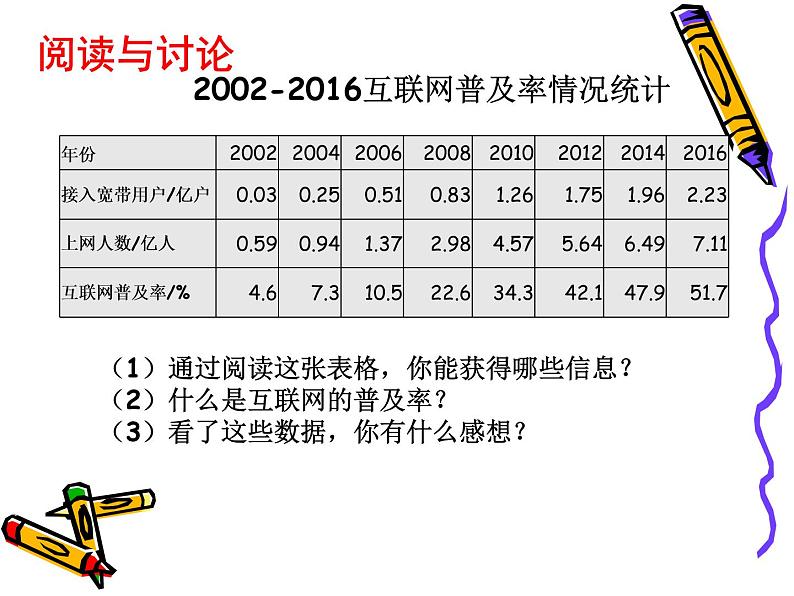 苏教版数学六年级上册 ● 互联网的普及 课件03